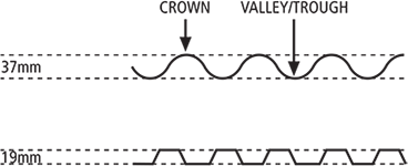 Crown & Valley 